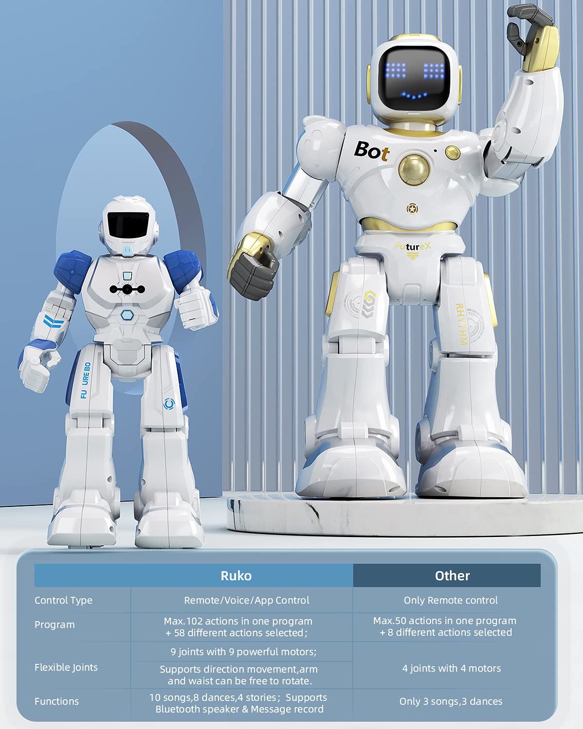 AI Robot for Kids