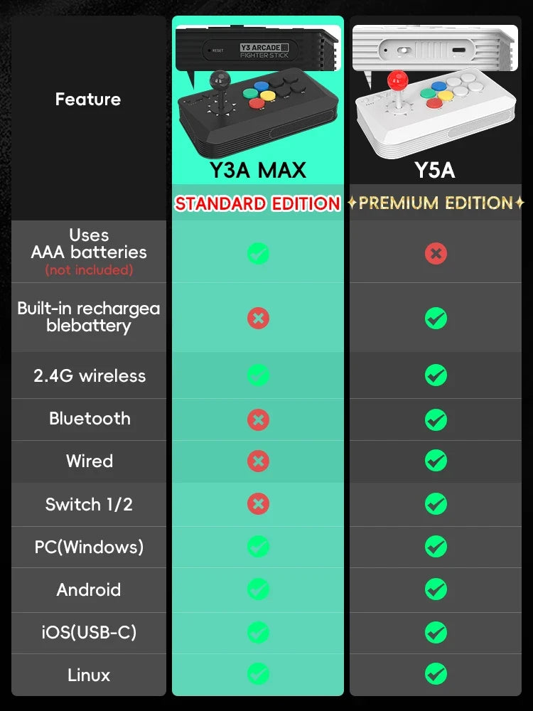 DATA FROG Y5A Arcade Console Joystick Suitable for Android iOS PC Switch Arcade Fight Stick Support 2.4G Wireless