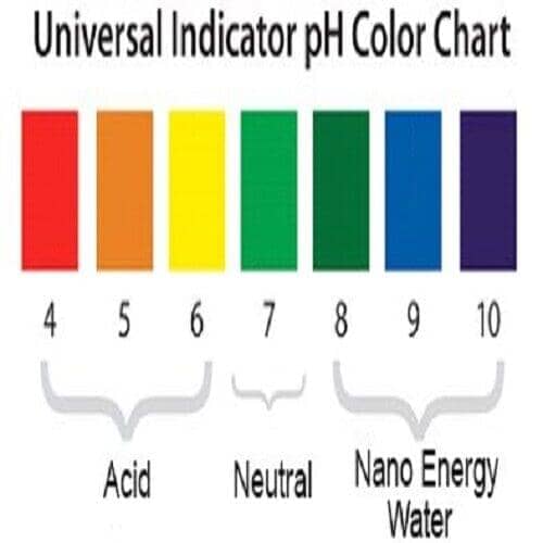 3 Pack - Alkaline Ionizer Hydrogen Water Stick w/ Protective Case (3 for the price of 1)